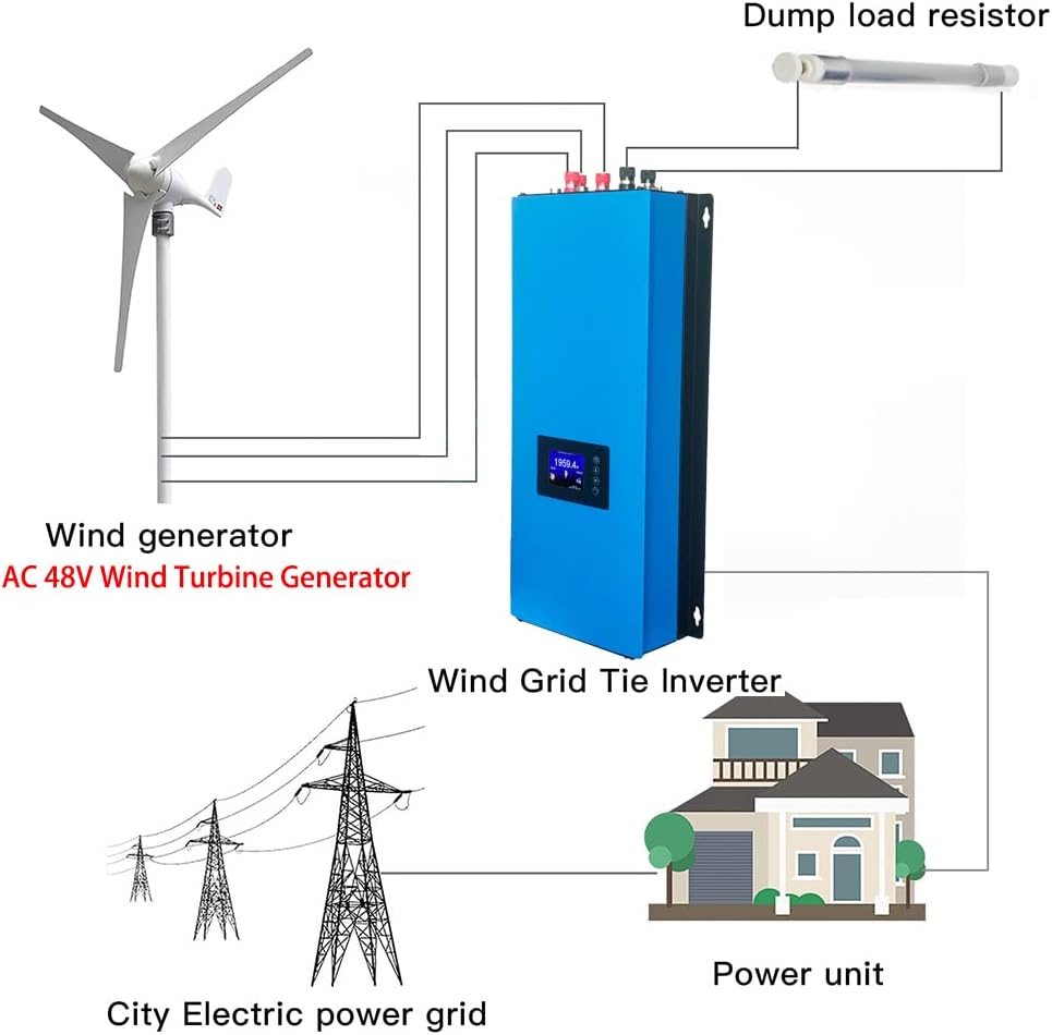 Y&H 2000W Wind Power Grid Tie Inverter with Limiter Sensor,Dump Load,45-90VDC 230VAC for AC 48V Wind Turbine Generator