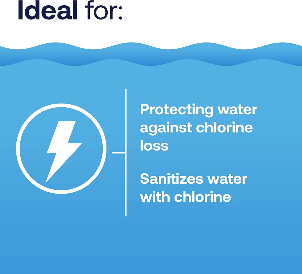HTH Spa 86134 Clear Chlorinating Sanitizer, Spa & Hot Tub Chemical Controls Bacteria and Algae, 2.25 lbs (Pack of 6)