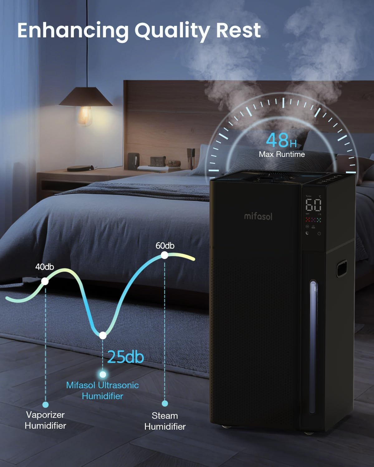 Mifasol Humidifier Large Room, 5.3Gal/20L Cool Mist Humidifiers for Home 1500 sq ft, Double Nozzles Whole House Humidifier, Humidifiers for Bedroom Plants Office Commercial Large Areas, Black
