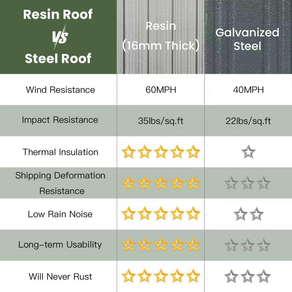 Domi 12' X 20' Hardtop Gazebo, Upgraded Metal Gazebo with Dual-Layer Resin Roof, Drainage System, Curtain and Netting, Outdoor Shelter Canopy for Patio, Garden, and Backyard, Grey