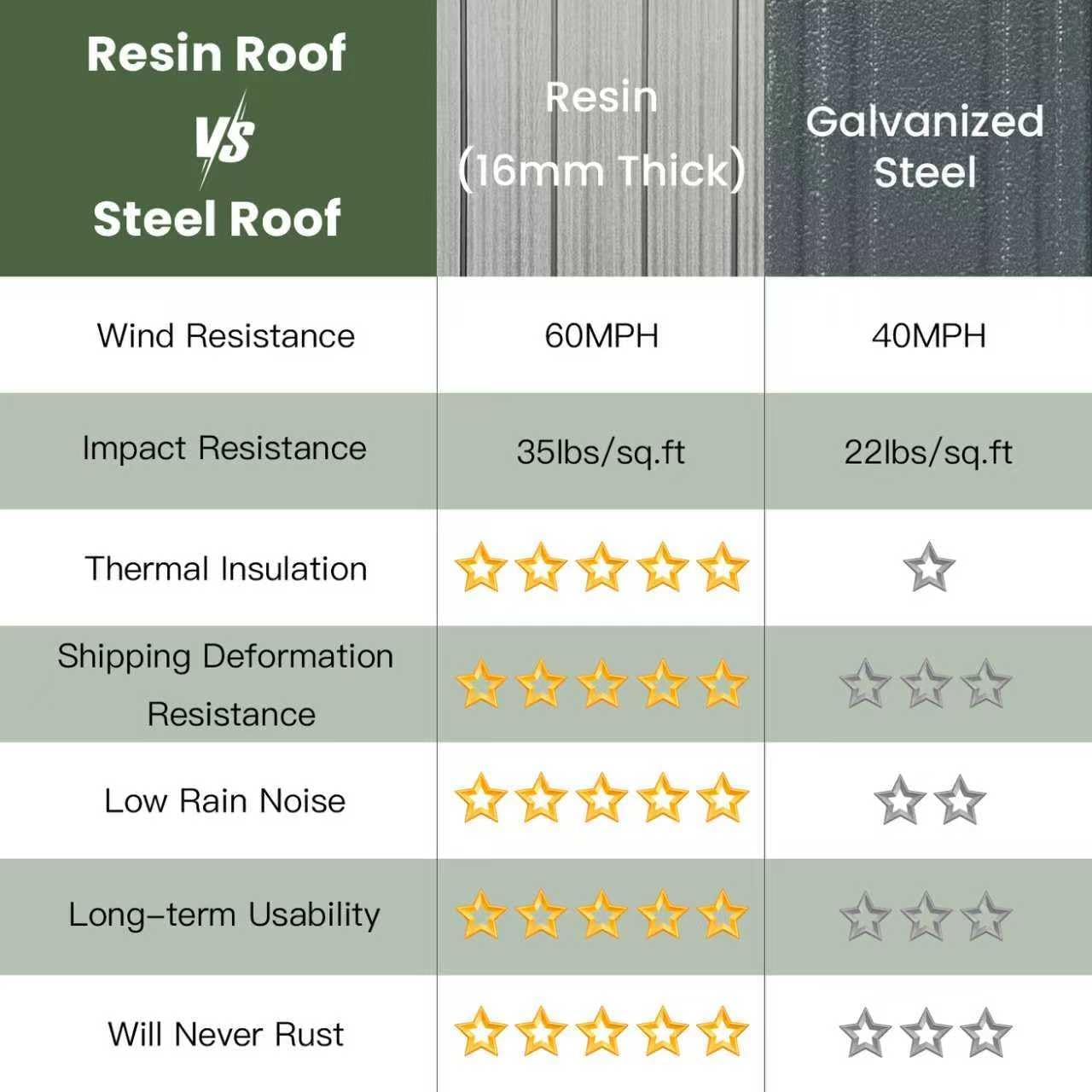 Domi 12' X 20' Hardtop Gazebo, Upgraded Metal Gazebo with Dual-Layer Resin Roof, Drainage System, Curtain and Netting, Outdoor Shelter Canopy for Patio, Garden, and Backyard, Grey