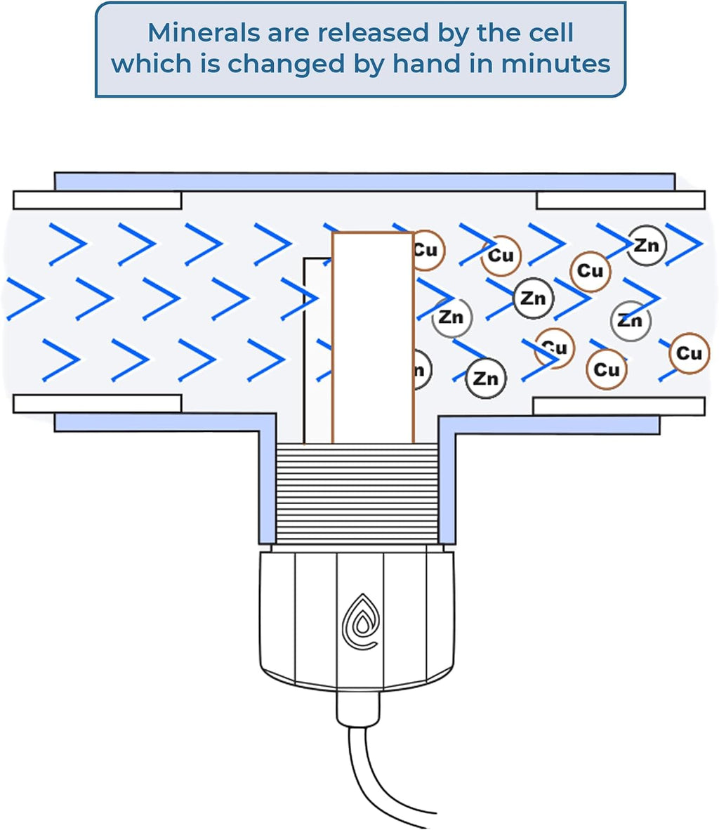 Pool Ionizer by ClearBlue Ionizer - Self-Cleaning, Inline Pool Ionizer - Nothing Floating - Installs in 30 Minutes - Works in All Sun Conditions (25,000 Gallons)