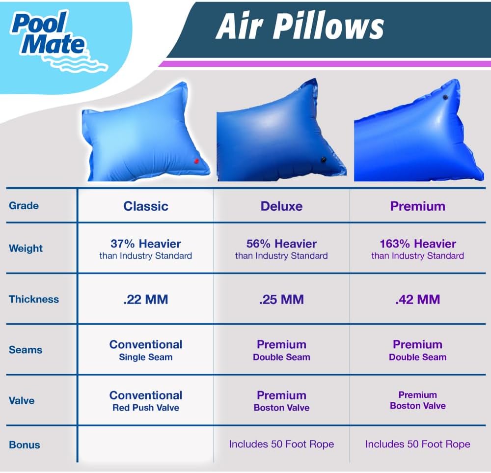 Pool Mate 4 ft. x 15 ft. 6-Pack Classic Pool Pillow for Winterizing Above Ground Pools, .22 MM Thick Vinyl, Reinforced Grommets, Winter Pool Pillow