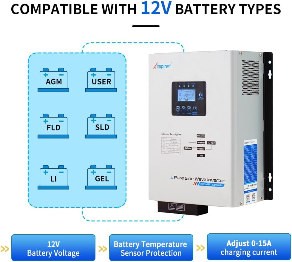 Ampinvt 1000W Low Frequency Pure sine Wave Solar Inverter, 12V DC to 120V AC with 30A MPPT Solar Controller & 15A Battery AC Charger, Compatible with Lifepo4 Battery for Home Backup,Off-Grid Living