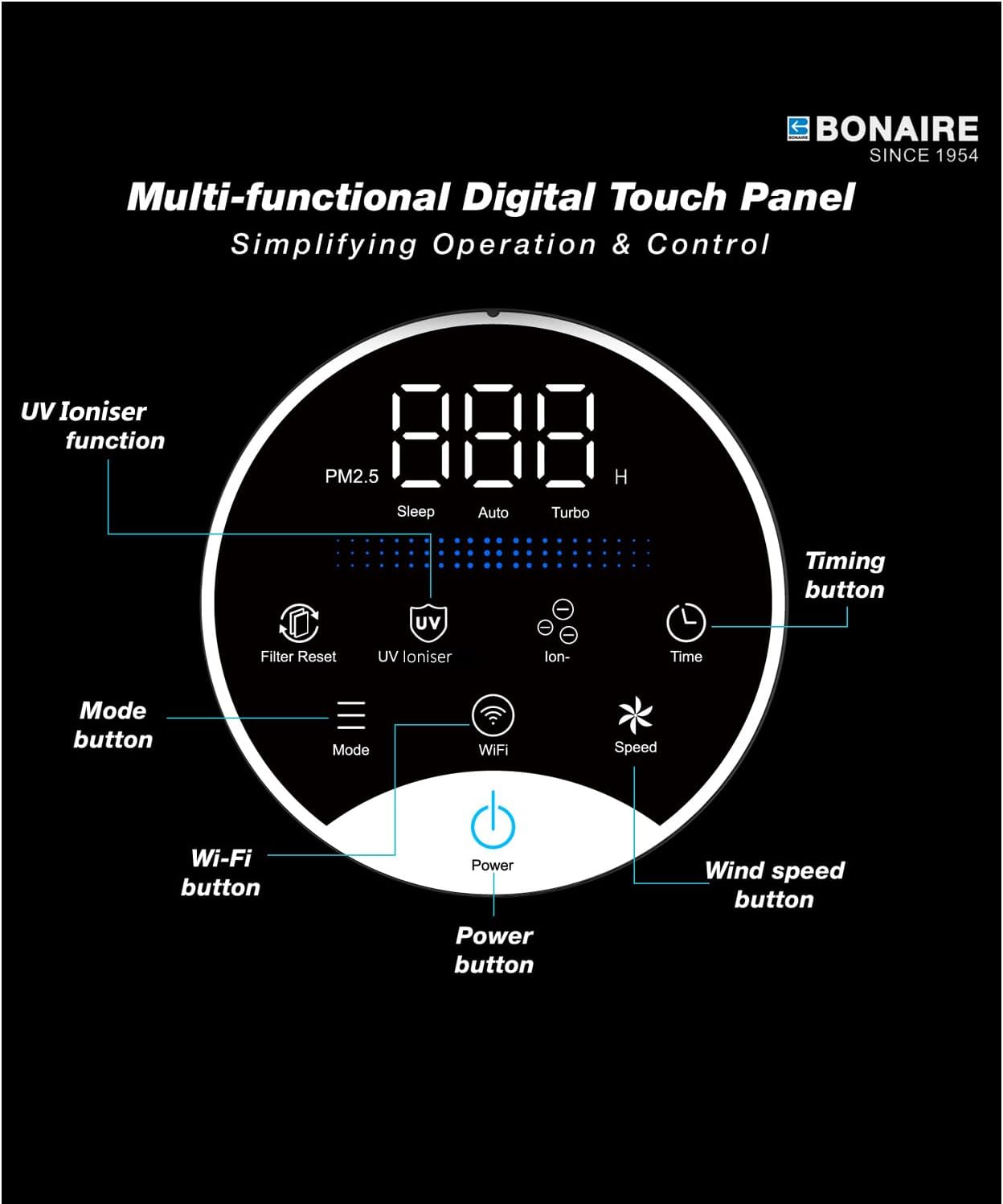 Bonaire Air Purifier for Home Allergies, Pets Hair In Bedroom upto 1380 ft², 3-in-1 HEPA13 Filter, Sleep, Auto Mode, PM2.5, WiFi, Remove Dust Smoke Hair Pollen Pollutants Odor, 27db Quiet, White, A4S