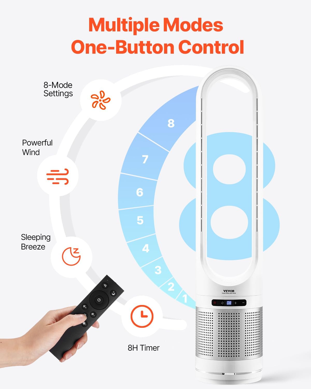 VEVOR Tower Fan Bladeless, 15.4ft/s Velocity Floor Fan that Blows Cold Air, 80° Oscillating 8-Speed Fans, 8H Timer, Standing Fans with H13 HEPA Filtration, Remote Control & Air Purification Mode