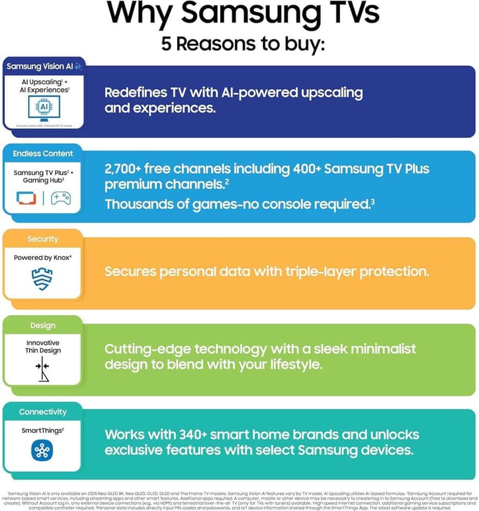 Samsung OLED S90F 4K Smart TV Bundle – Ultra Thin Design, HDR+, 144Hz Gaming, Alexa Built-in, AI Upscaling w/AUX HDMI Cable, 2-Year Protection, Streaming Apps (65, Inches)