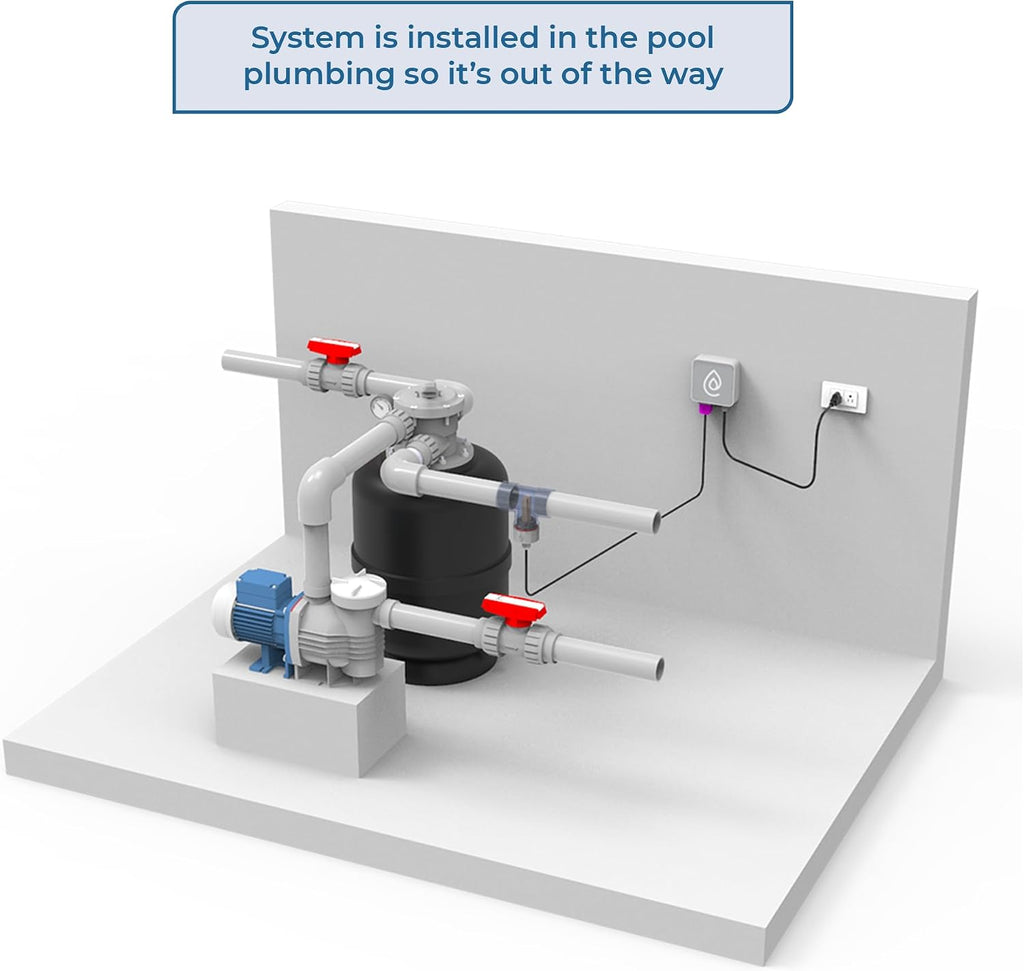 Pool Ionizer by ClearBlue Ionizer - Self-Cleaning, Inline Pool Ionizer - Nothing Floating - Installs in 30 Minutes - Works in All Sun Conditions (40,000 Gallons)