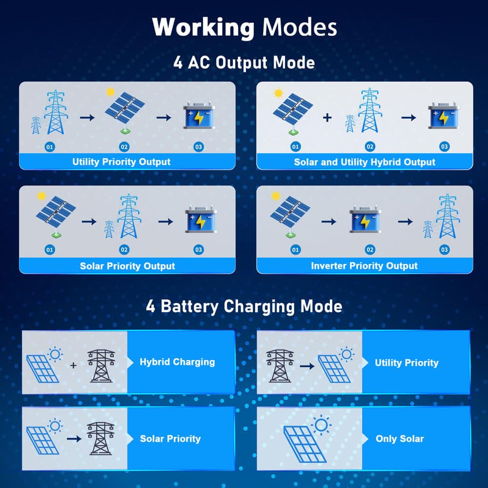 SUNGOLDPOWER UL1741 SPH6548P 6500W DC 48V Split Phase Solar Inverter,120V/240V AC Input/Output (settable),Built-in 2 MPPT Solar Controllers,Max. 140A Battery Charging,Inverter Charger Support Parallel