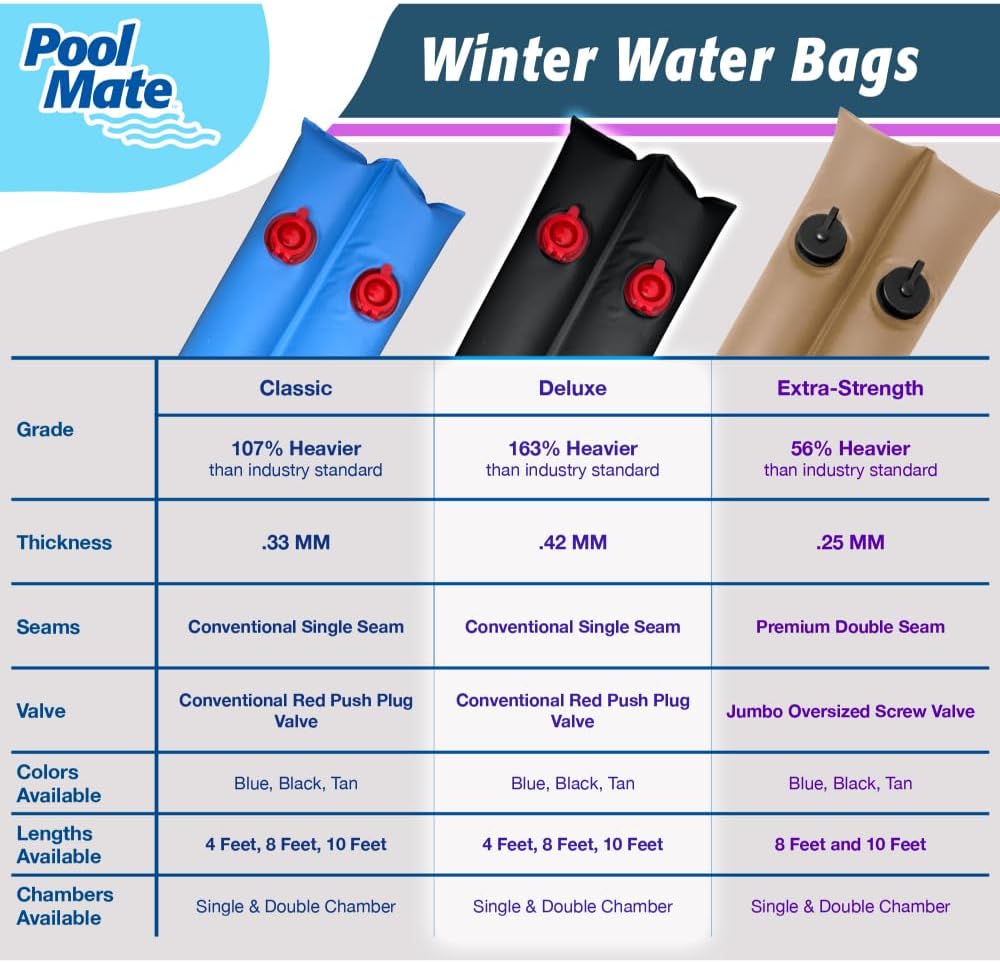 Pool Mate 10 ft. 10-Pack Deluxe Tan Double Chamber Pool Water Bags, .42 MM Thick Vinyl, Cover Weights, Water Tubes