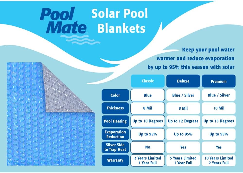 Pool Mate 20 x 40 Ft Blue Classic Solar Pool Covers for Inground Pools, Pool Solar Cover, 8-Mil Thick, 3-Year Warranty, Made in USA