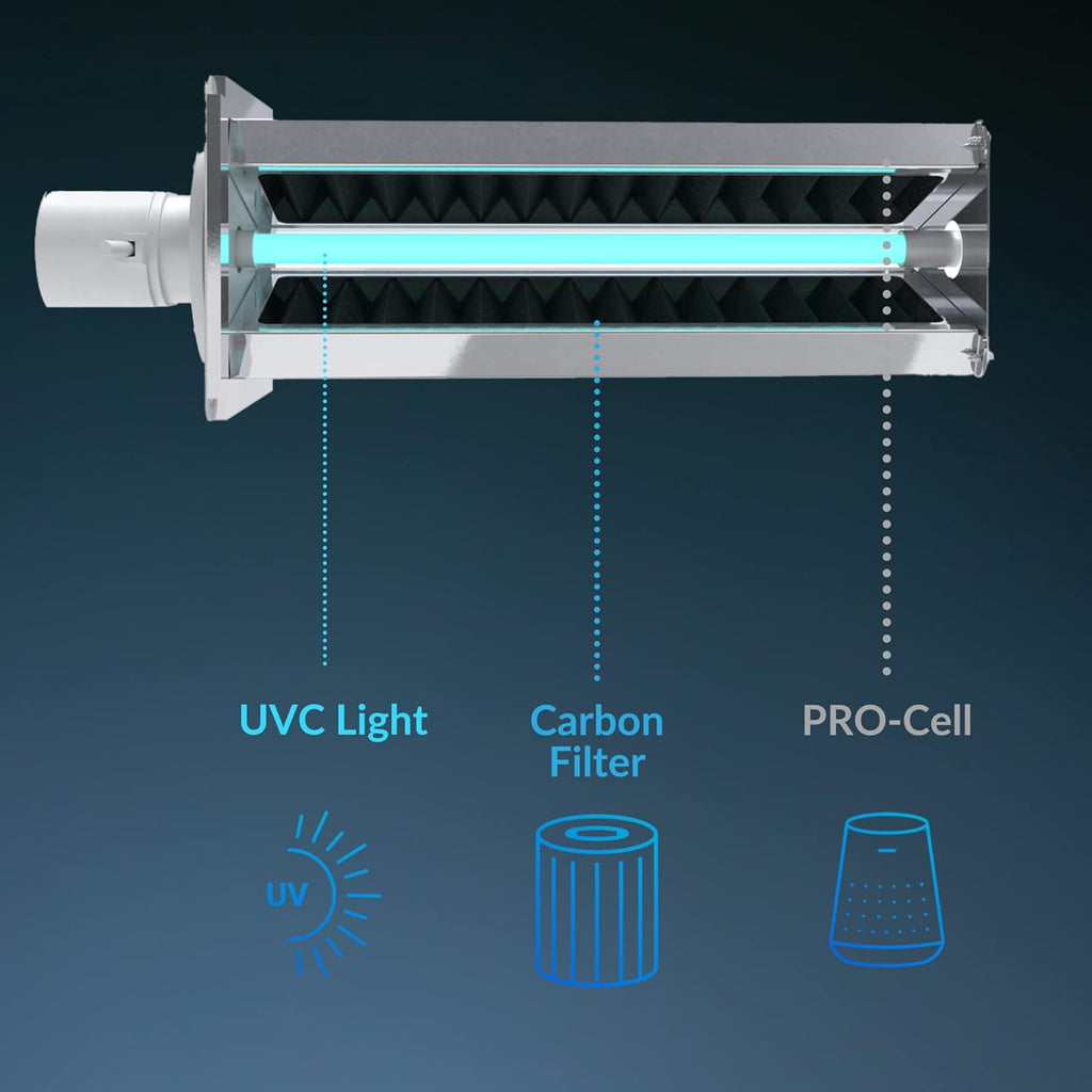 Air Health Haven Plus HVAC Air Purifier | 16' UV-C Light, PCO Technology and Carbon Filtration | for Germs, VOCs, Odors | Easy DIY Installation