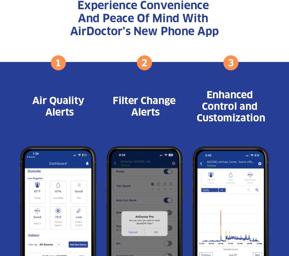 AIRDOCTOR 5500i SMART Air Purifier for Large Rooms & Open Concept and AIRDOCTOR 3500i SMART Air Purifier for Living Rooms & Bedrooms Bundle. 3 Stage Filtration with Pre-Filter, UltraHEPA, Carbon/VOC.