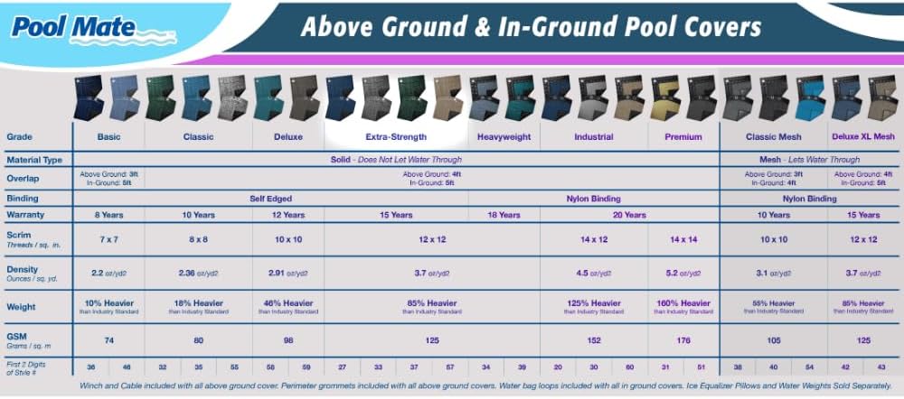 Pool Mate 16 x 24 ft Extra-Strength Sandstone Winter Pool Cover for Inground Pools, 5 ft Overlap (21 x 29 ft Cover Size), Solid 12 x 12 Scrim, 3.7 oz/yd2, 15-Year Warranty, Style: 571624RA