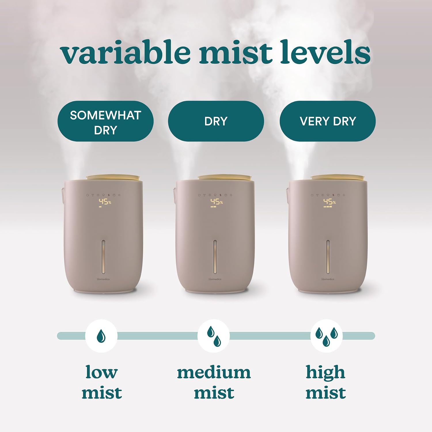 Homedics Natura Ultrasonic Warm & Cool Mist Humidifier, 1.3-Gal for Large Rooms, 60-Hr Runtime, Plant Holder, Programmable Humidity, Auto Shutoff, Nightlight Small Pot Compatible(Plant Not Included)
