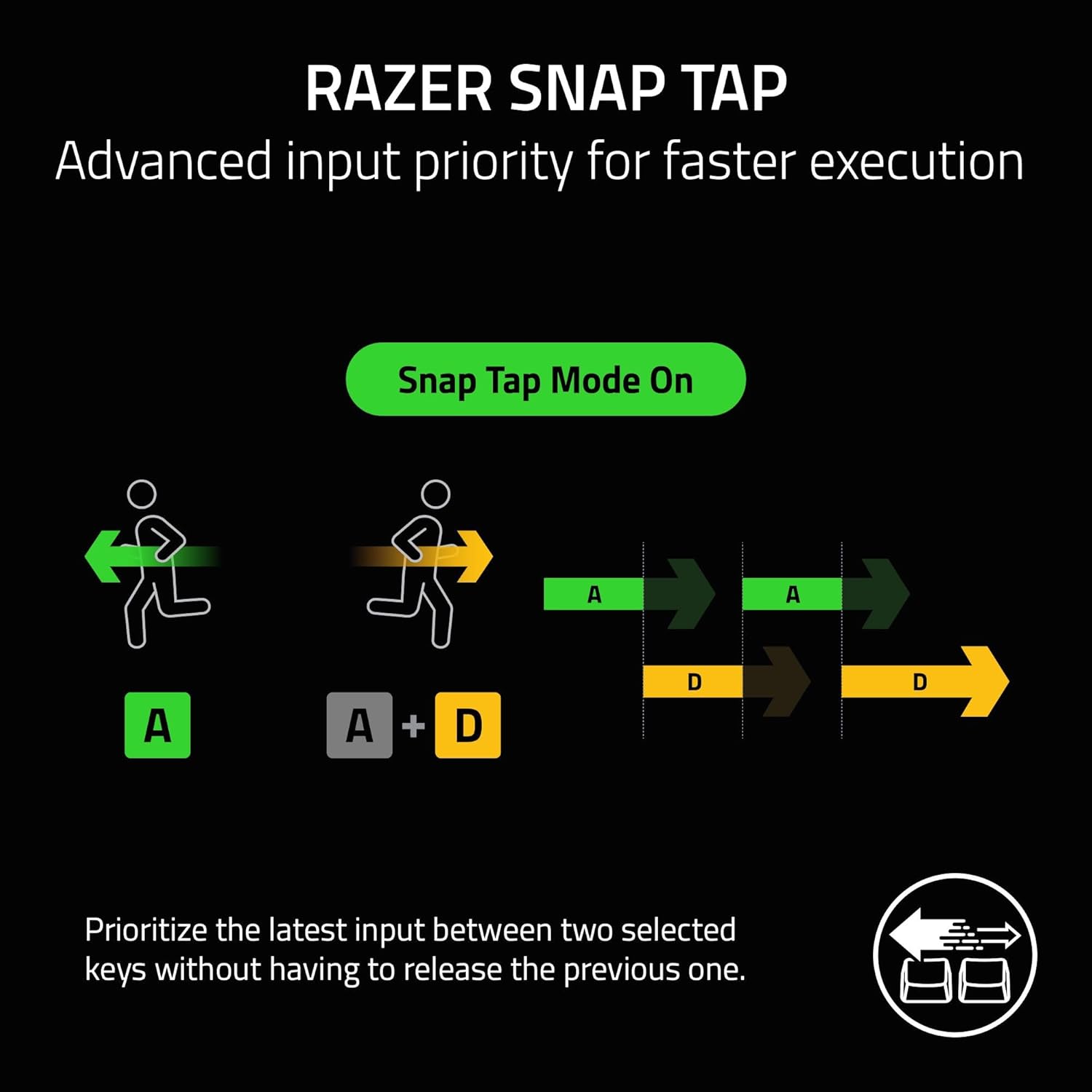 Razer DeathStalker V2 Pro TKL Wireless Gaming Keyboard: Low Profile Optical Switches Linear Red - HyperSpeed Wireless & Bluetooth - Chroma RGB - Up to 200 Hr Battery - Snap Tap - White