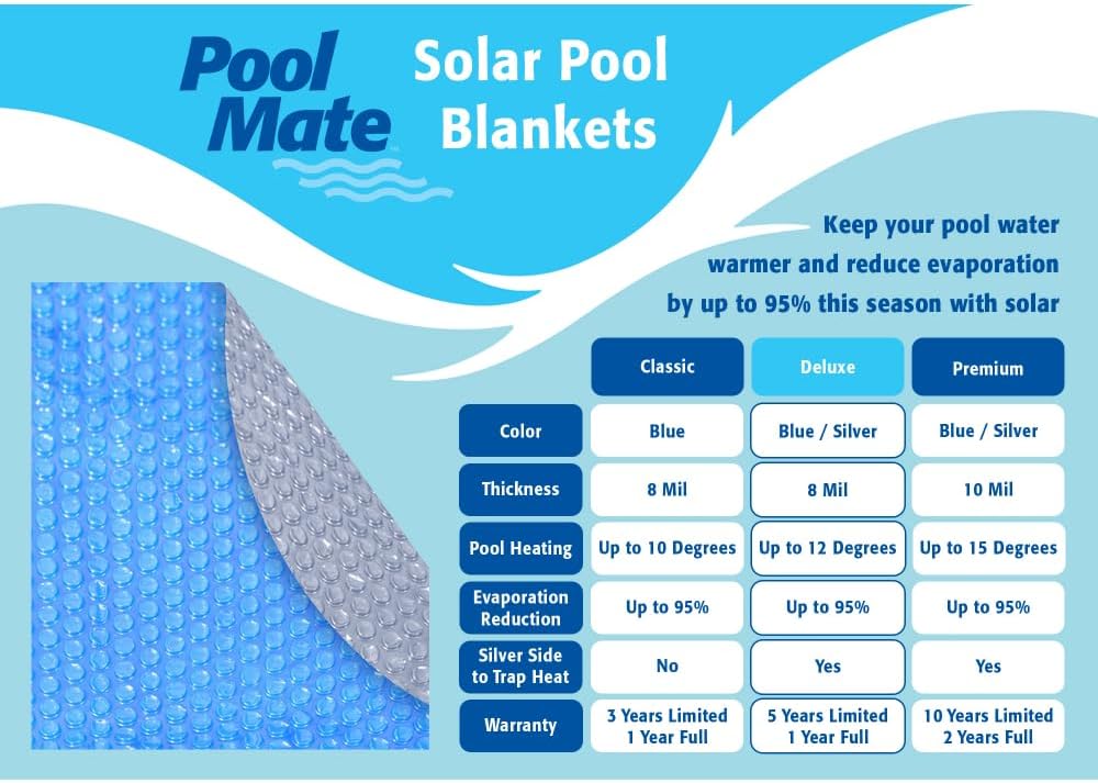 Pool Mate 18 x 33 Ft Blue/Silver Deluxe Oval Solar Cover for Above Ground Pool, Pool Solar Cover, 8-Mil Thick, 5-Year Warranty, Made in USA