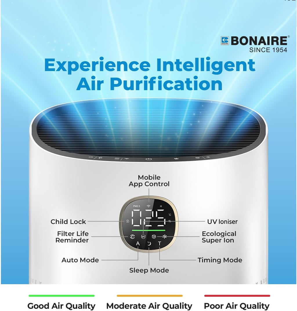 Bonaire Air Purifier for Home Allergies, Pets Hair In Bedroom upto 3600 ft², 3-in-1 HEPA13 Filter, Sleep, Auto Mode, PM2.5, WiFi, Remove Dust Smoke Hair Pollen Pollutants Odor, 29.5db Quiet, White, A6