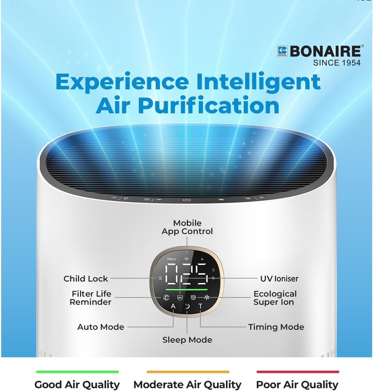 Bonaire Air Purifier for Home Allergies, Pets Hair In Bedroom upto 3600 ft², 3-in-1 HEPA13 Filter, Sleep, Auto Mode, PM2.5, WiFi, Remove Dust Smoke Hair Pollen Pollutants Odor, 29.5db Quiet, White, A6