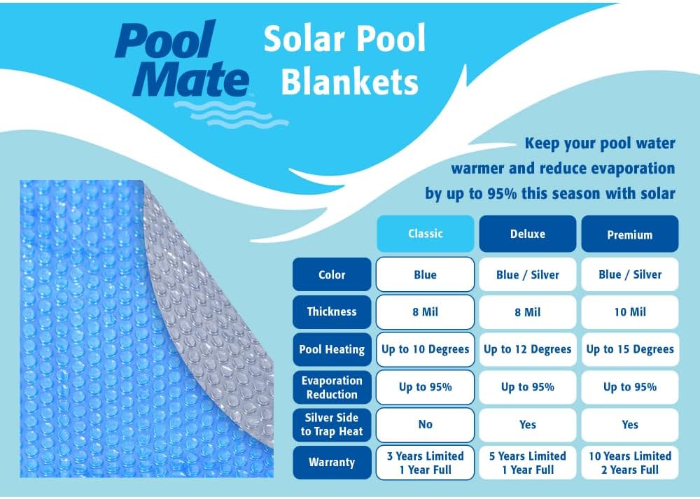 Pool Mate 24 Ft Blue Classic Solar Cover Above Ground Pool, Pool Solar Cover, 8-Mil Thick, 3-Year Warranty, Made in USA