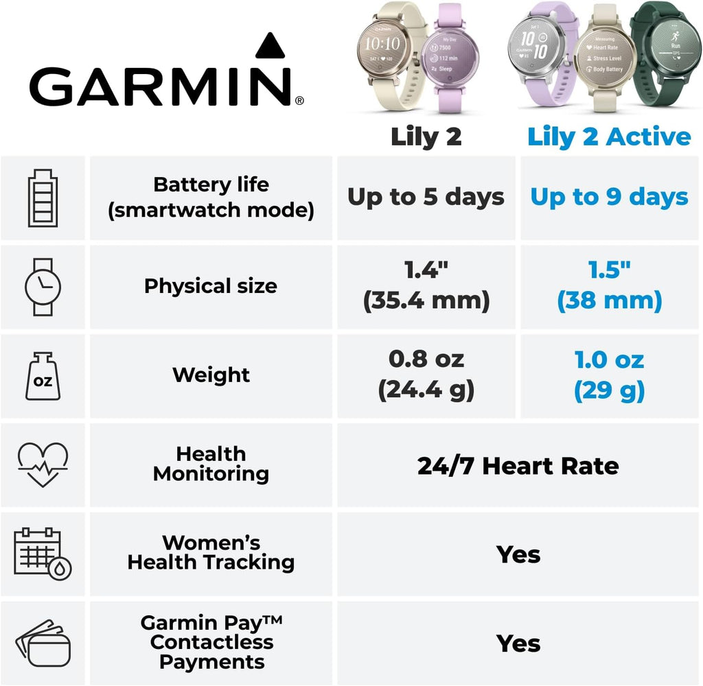 Garmin Lily 2 Active, Silver with Purple Jasmine Silicone Band, Smartwatch, Built-in GPS, Hidden Display, Patterned Lens, Up to 9 Days Battery Life w Black Earbuds Bundle
