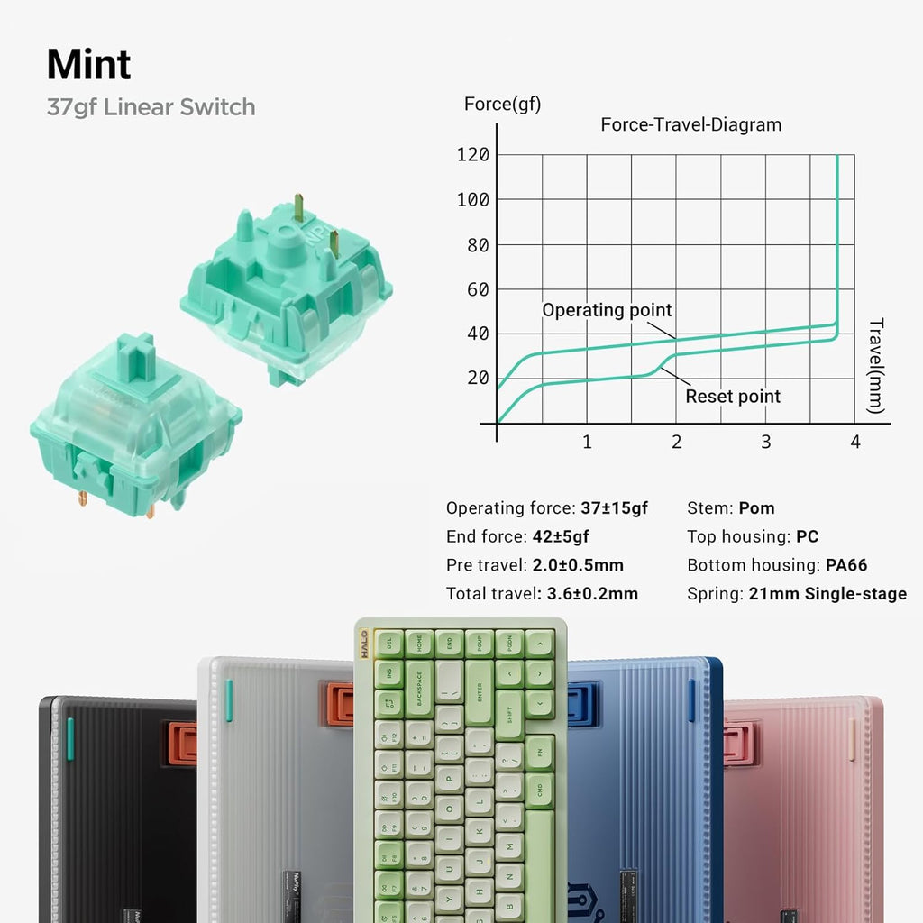 nuphy Halo75 V2 Mechancial Gaming Kyeboard,75% Wireless Hot Swappable Bluetooth Keyboard,83 Kyes RGB Backlit Keyboard,Support Bluetooth/2.4GHz/USB-C (Green, Mint (37gf))