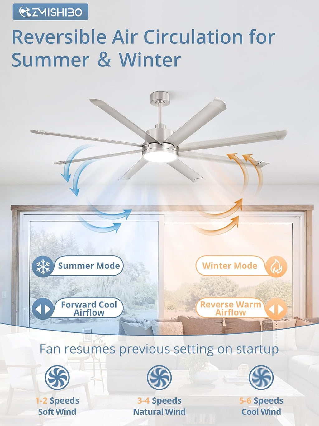 ZMISHIBO 72 Inch Ceiling Fans with Lights, Indoor/Outdoor Industrial Ceiling Fan with 8 Aluminum Reversible Blade, Quiet DC Motor, 3CCT&6-Speed Remote Control, Damp Rated for Living Room/Garage/Gazebo