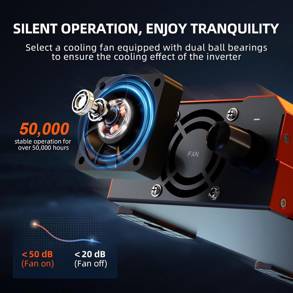 1080W Pure Sine Wave Inverter 12V to 110V Ultra Quiet, Game-Changing Design | 12V to 110 Converter for Home, RV, Camping, Off-Grid & Outdoor Adventures丨DC to AC (LGE-12V-1080Ti)