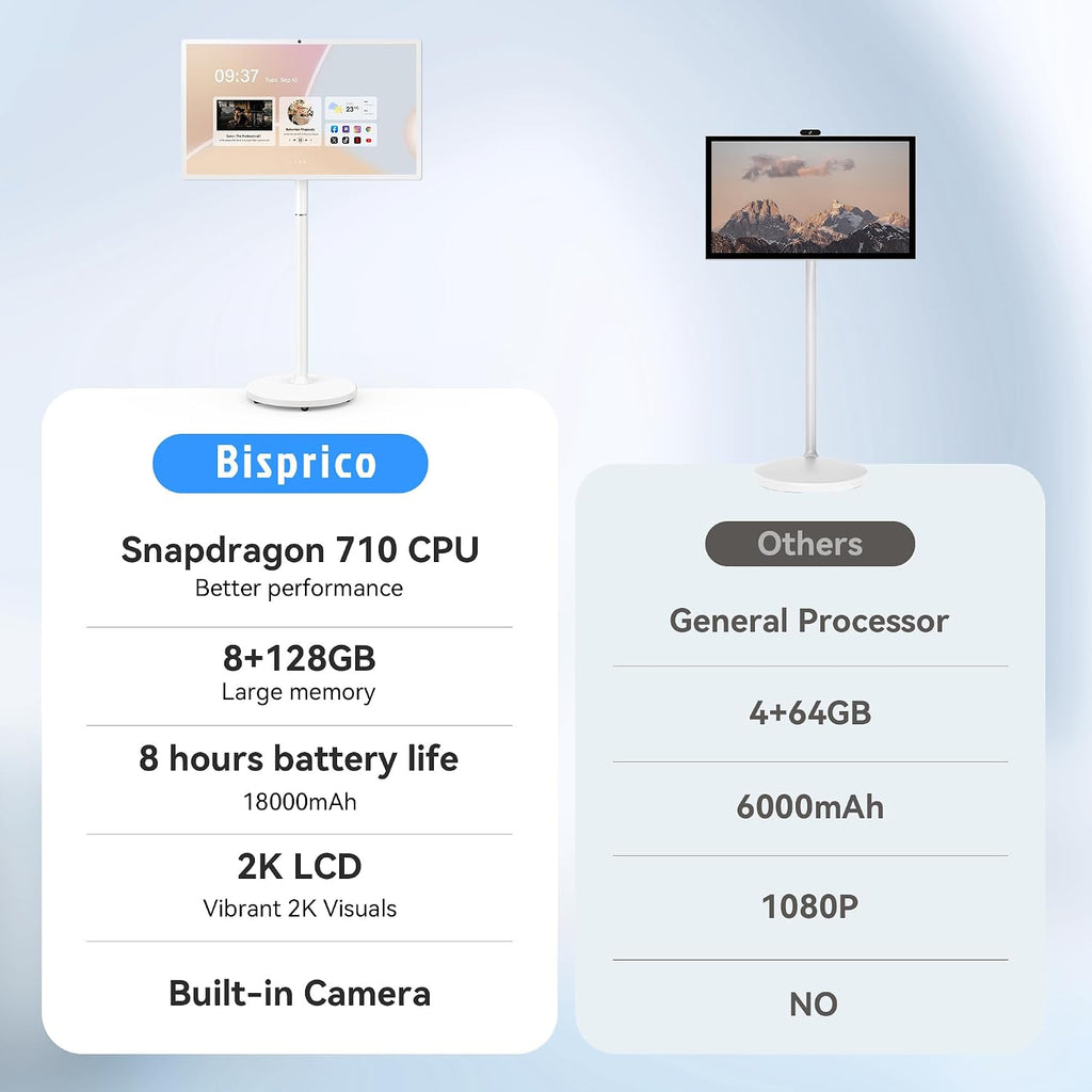 Bisprico 32 Inch UHD 4K Portable Smart TV on Wheels, Qualcomm Snapdragon 710 CPU, Built-in 8-10H Battery, 8+128GB, Android 14 OS Touch Screen Monitor, 8MP Camera, Full Swivel Rotation, Remote Control