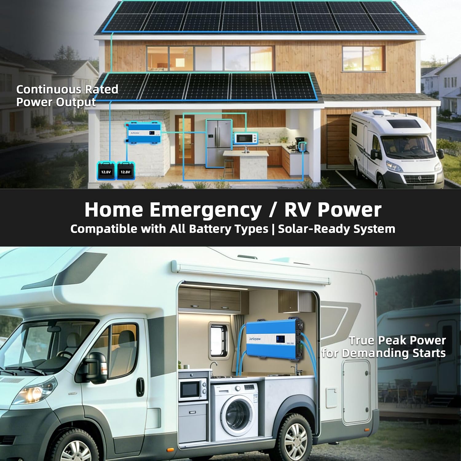 1280W Pure Sine Wave Power Inverter - 3600W Surge, Game-Changing Design | 12V to 120V AC Converter for Home, RV, Camping, Off-Grid & Outdoor Adventures