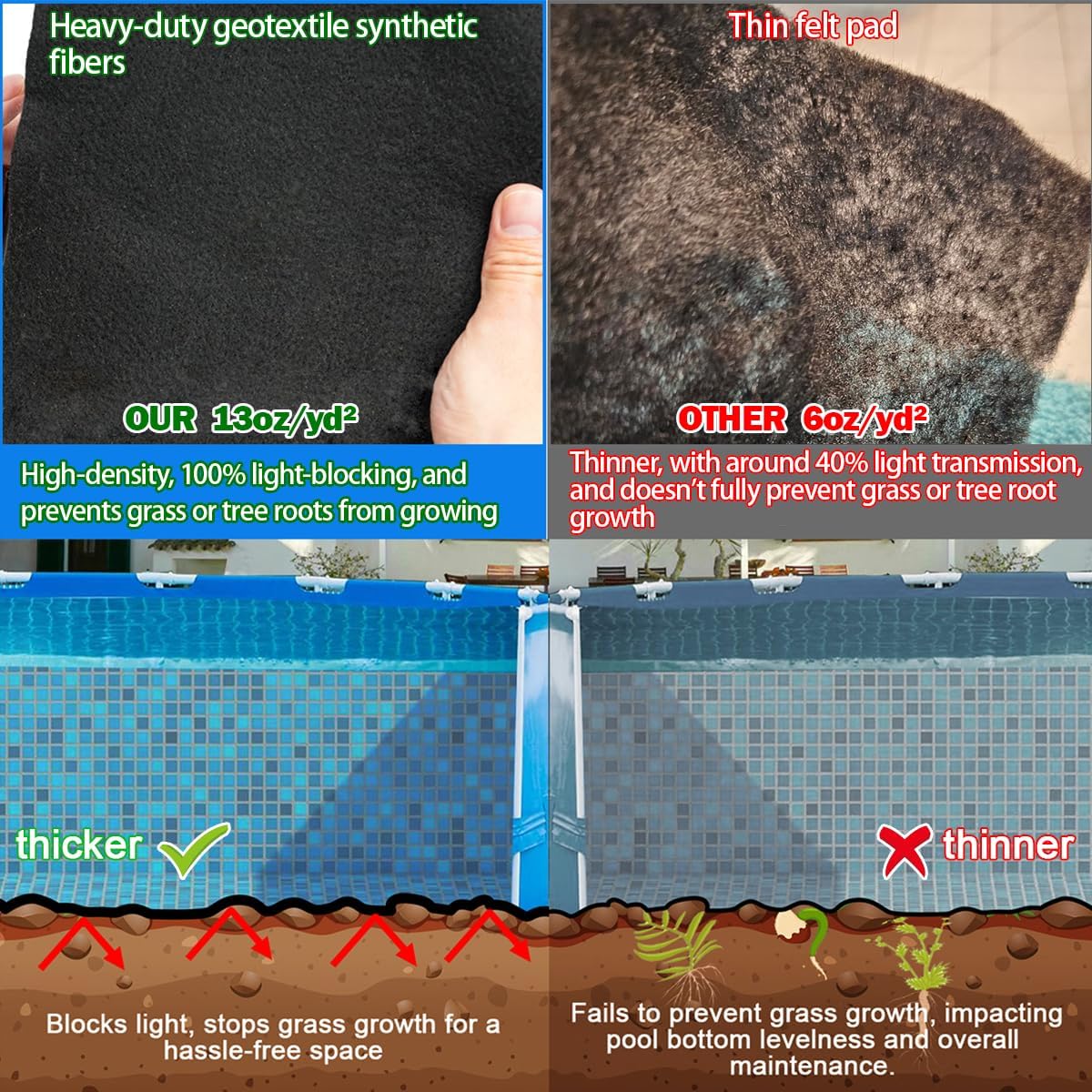 Pool Liner Pad for Above Ground Pools, 12'x 24' Rectangular Extra-Thick Pool Mat, Seamless Comfort Underfoot, Puncture-Resistant Industrial-Grade Black Synthetic Fiber Pad