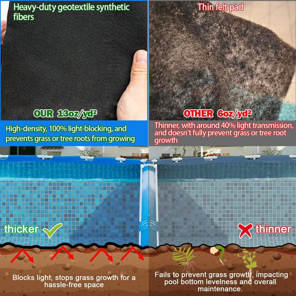 Pool Liner Pad for Above Ground Pools, 27 FT Round Extra-Thick Pool Mat, Seamless Comfort Underfoot, Puncture-Resistant Industrial-Grade Black Synthetic Fiber Pad