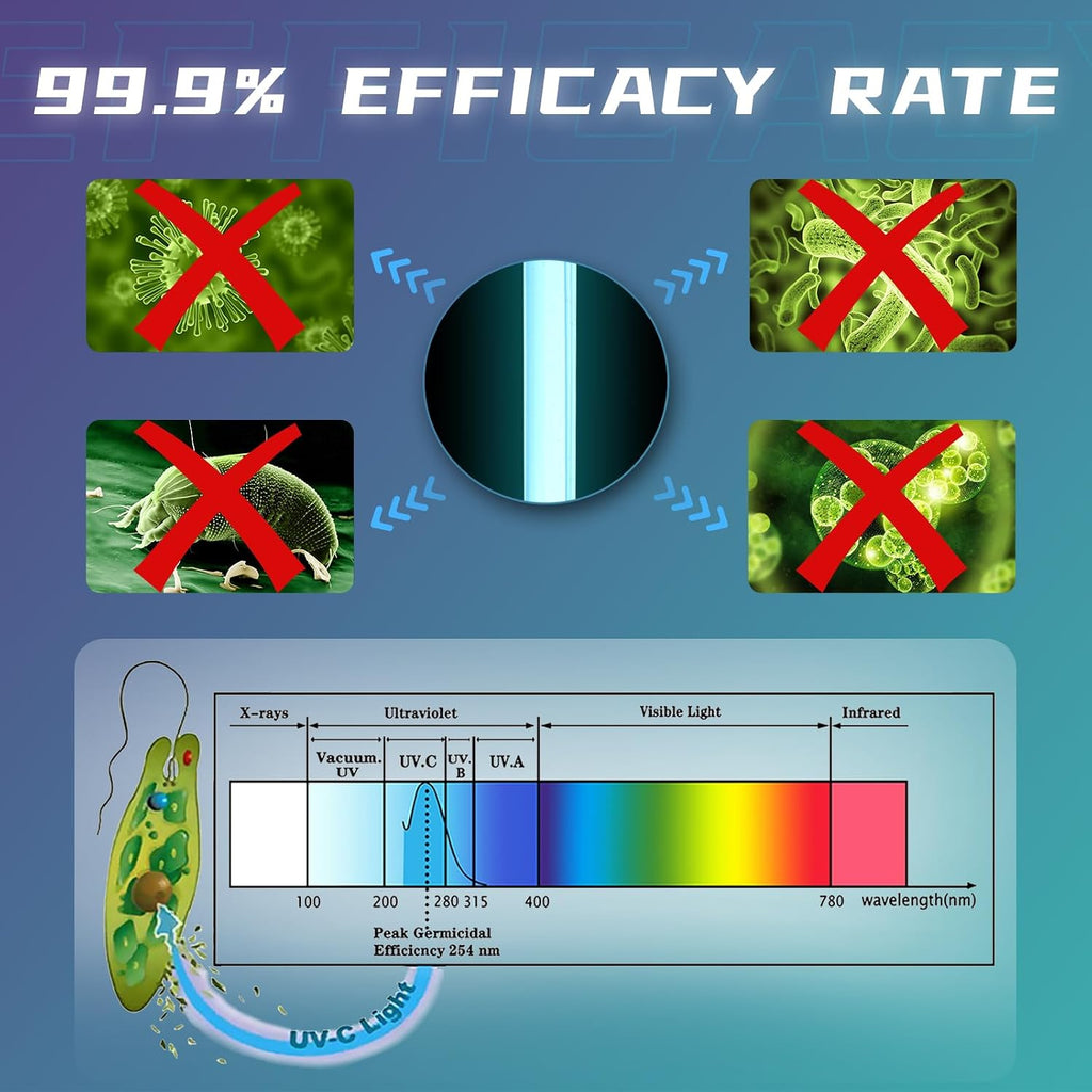 coospider-repta 55W UV Light for Above Groud Pool Cold Plunge Aquarium Algae Control with UVC Bulb Stainless Steel Ultraviolet Green Water Machine Algae Remover for Pond