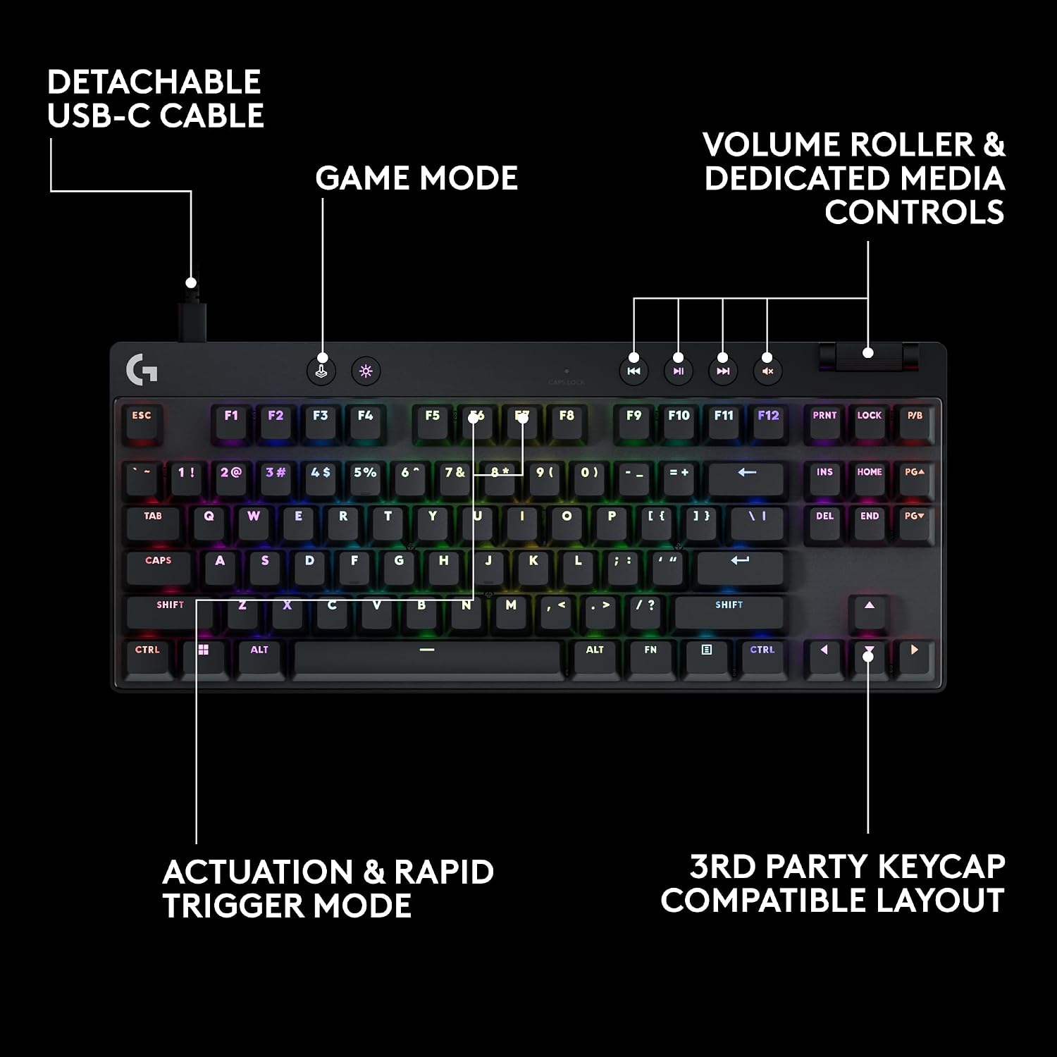 Logitech G PRO X TKL Rapid (Tenkeyless) Wired Gaming Keyboard: Magnetic Analog Switches with Rapid Trigger, Lightsync RGB, Detachable USB-C Cable, Volume Roller & Media Buttons - Black