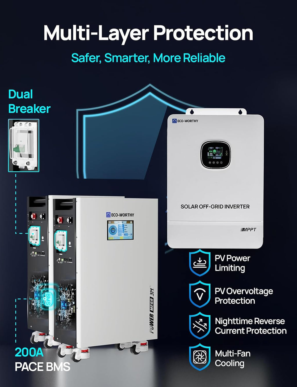 ECO-WORTHY Powermega 48V 314Ah(2 Pack) LiFePO4 Energy Storage System with 10kW Hybrid Inverter, Smart Active Balancing BMS, Built-in Bluetooth&WiFi, 7' LCD, RS485/CAN/RS232 for Off-Grid&Home Backup