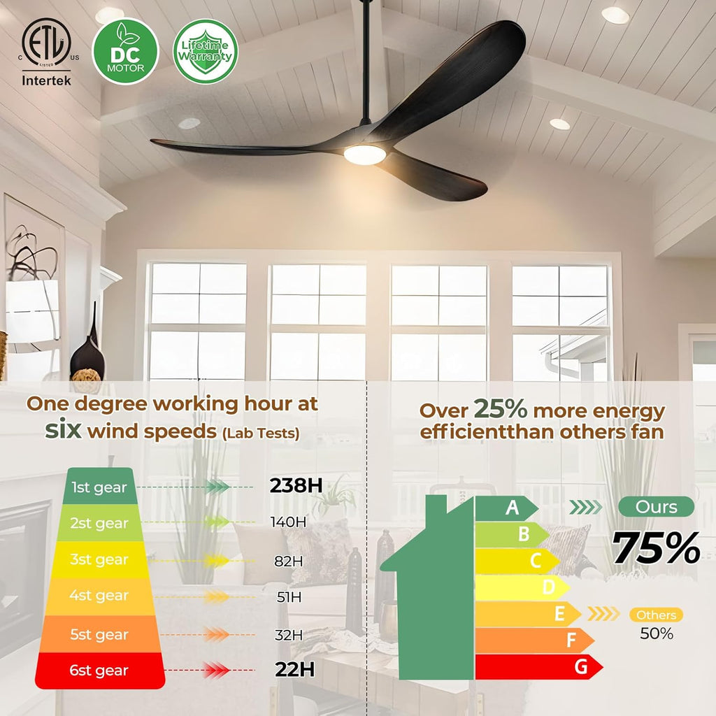 52' Outdoor Ceiling Fans with Lights and Remote Control, Wood Ceiling Fan with Lights High CFM Quiet 3 Blade Wood Walnut Fan, Propeller Ceiling Fan for Outdoor/Indoor/Patio,Matte Black