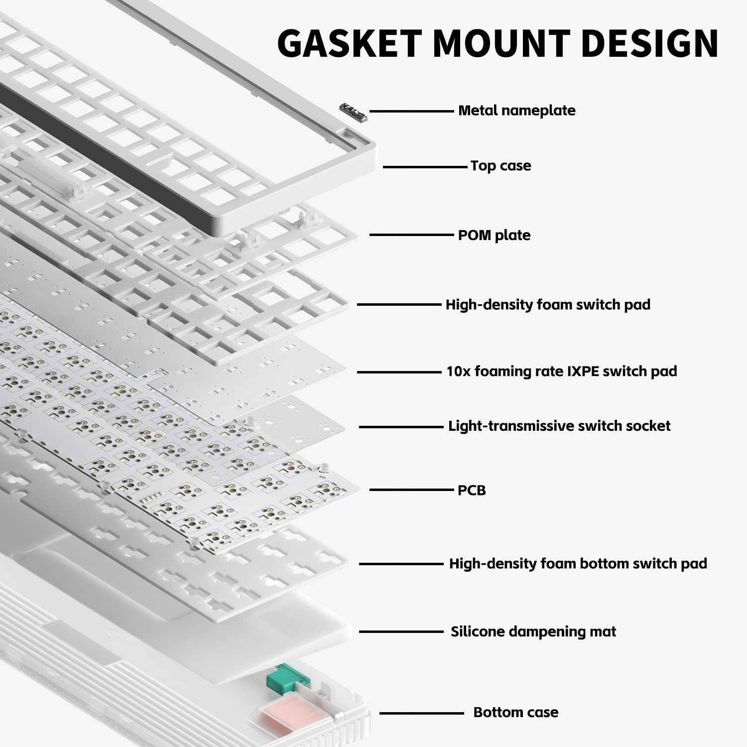 nuphy Halo65 V2 Wireless Mechanical Keyboard with PBT Keycaps, 65% Hot Swappable Custom Gaming Keyboard Compatible with QMK/VIA, RGB Backlit, Gasket Structure, BT5.0/USB-C/2.4GHz,Black-Blush Switches