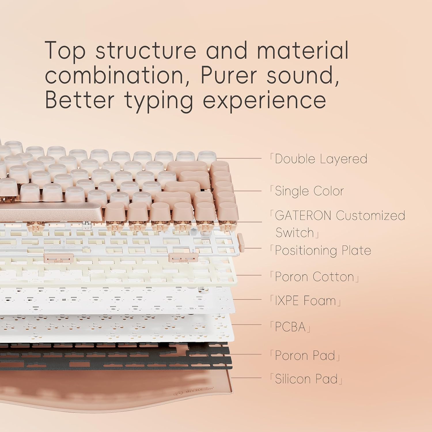 LOFREE DOT Foundation Mechanical Keyboard, 75% Rechargeable Hot-swappable Keyboards with 3 Types Connection for Windows, Mac OS/Pink GATERON Baby Racoon Switches