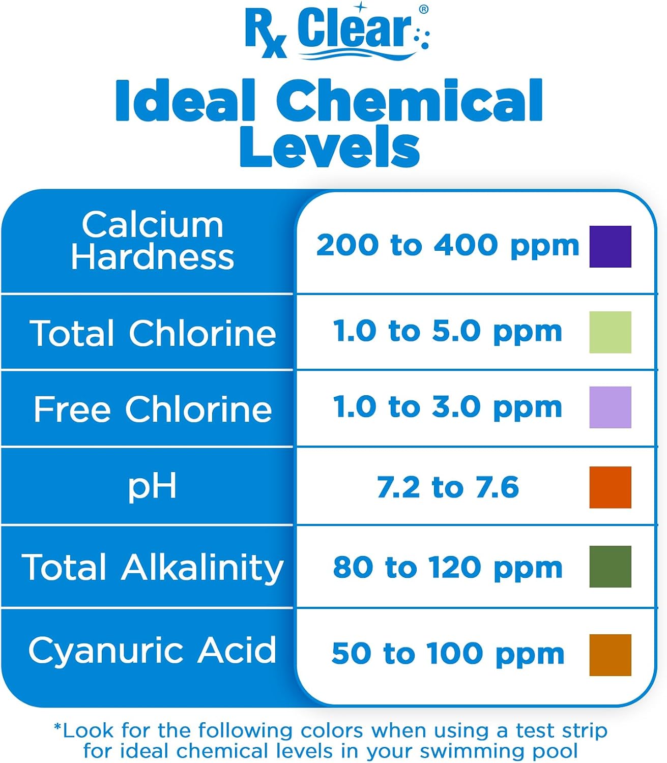 Rx Clear 7% Copper Algaecide | Kills and Prevents Algae for In-Ground and Above Ground Swimming Pools | Safe Formula for Swimmers | One Quart Bottles | 12 Pack