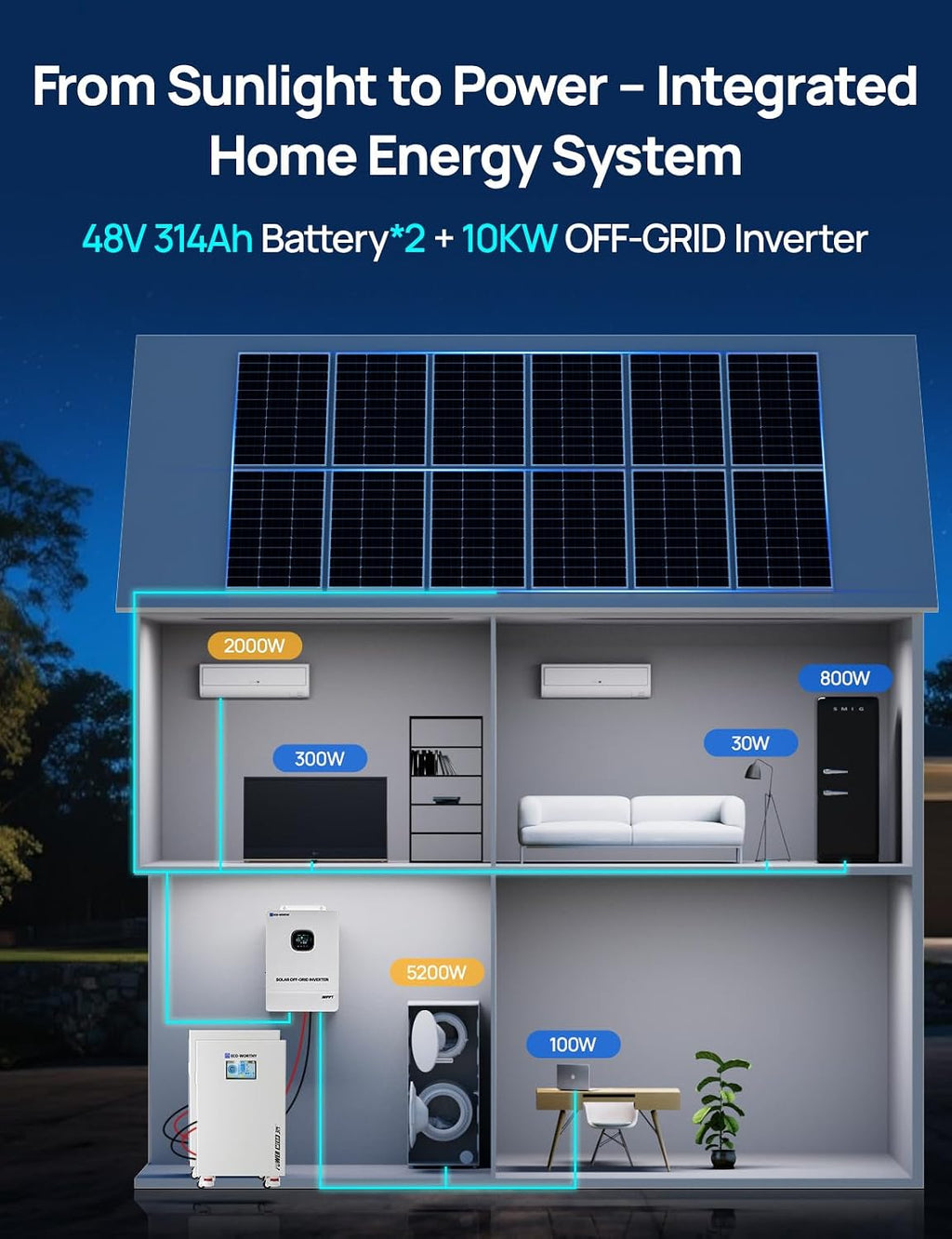 ECO-WORTHY Powermega 48V 314Ah(2 Pack) LiFePO4 Energy Storage System with 10kW Hybrid Inverter, Smart Active Balancing BMS, Built-in Bluetooth&WiFi, 7' LCD, RS485/CAN/RS232 for Off-Grid&Home Backup