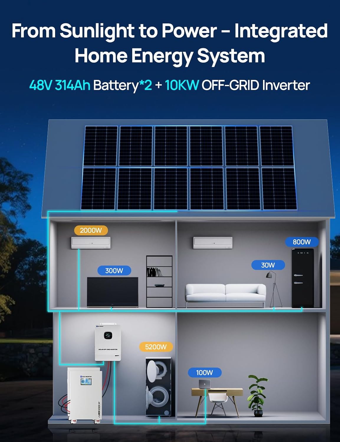 ECO-WORTHY Powermega 48V 314Ah(2 Pack) LiFePO4 Energy Storage System with 10kW Hybrid Inverter, Smart Active Balancing BMS, Built-in Bluetooth&WiFi, 7' LCD, RS485/CAN/RS232 for Off-Grid&Home Backup