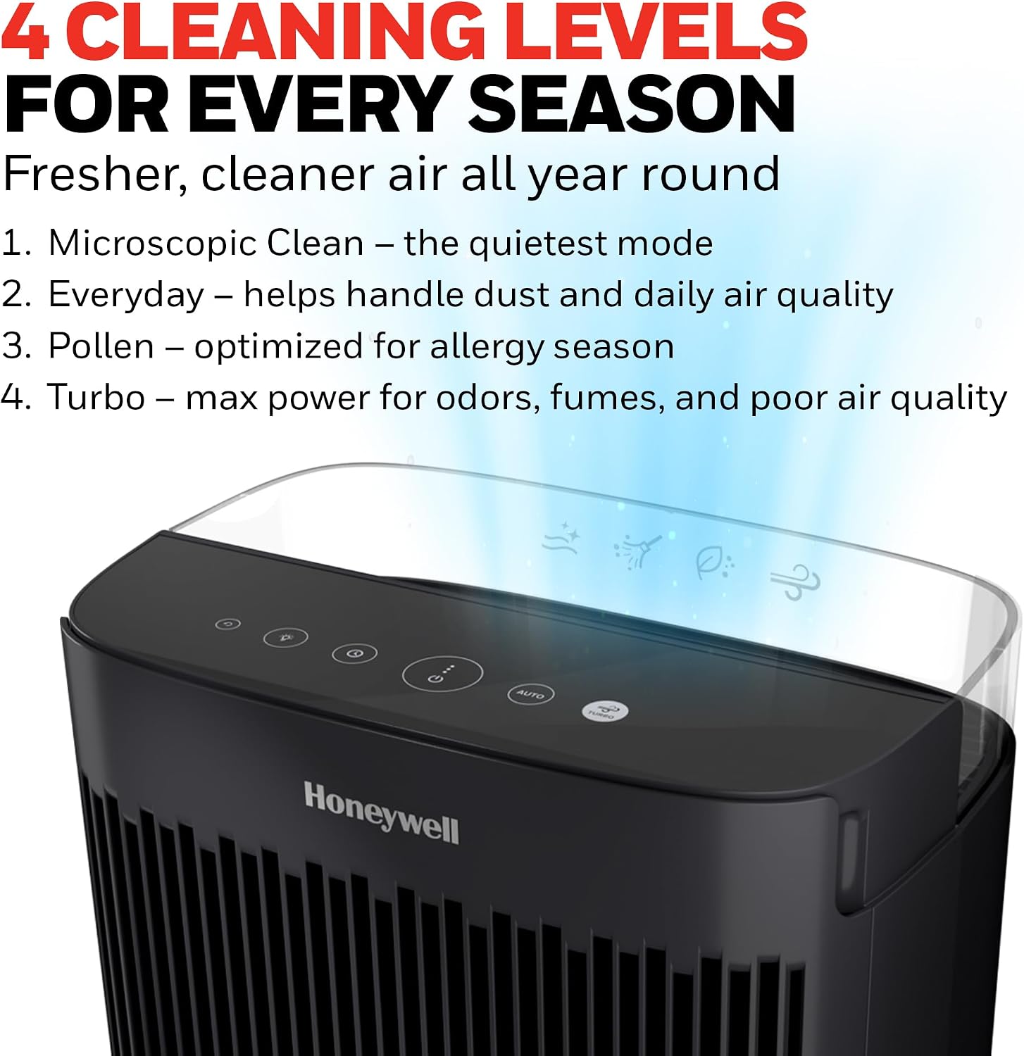 Honeywell Allergen Plus HEPA Air Purifier for Home, Large Rooms up to 900 Ft², Turbo Clean, HEPA Filter Reduces Allergens, Dust, Pollen, Pet Dander, All Smoke Types, Odors, Black, HPA5100B