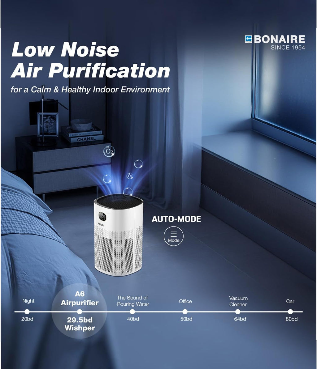 Bonaire Air Purifier for Home Allergies, Pets Hair In Bedroom upto 3600 ft², 3-in-1 HEPA13 Filter, Sleep, Auto Mode, PM2.5, WiFi, Remove Dust Smoke Hair Pollen Pollutants Odor, 29.5db Quiet, White, A6