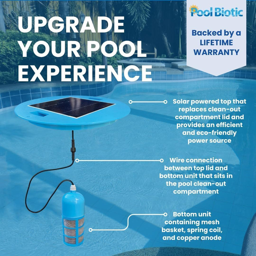 Solar Pool Rx Ionizer - High Efficiency, Use up to 85% Less Chlorine, Pool Cleaner for up to 45,000 Gal, Lifetime Replacement Program