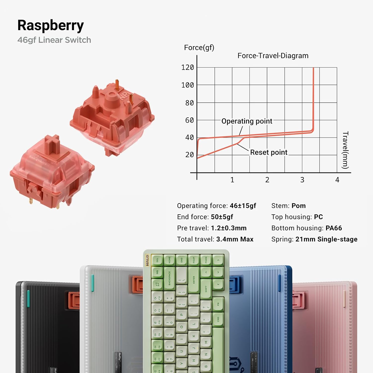 nuphy Halo75 V2 Mechancial Gaming Kyeboard,75% Wireless Hot Swappable Bluetooth Keyboard,83 Kyes RGB Backlit Keyboard,Support Bluetooth/2.4GHz/USB-C (White, Raspberry (46gf))