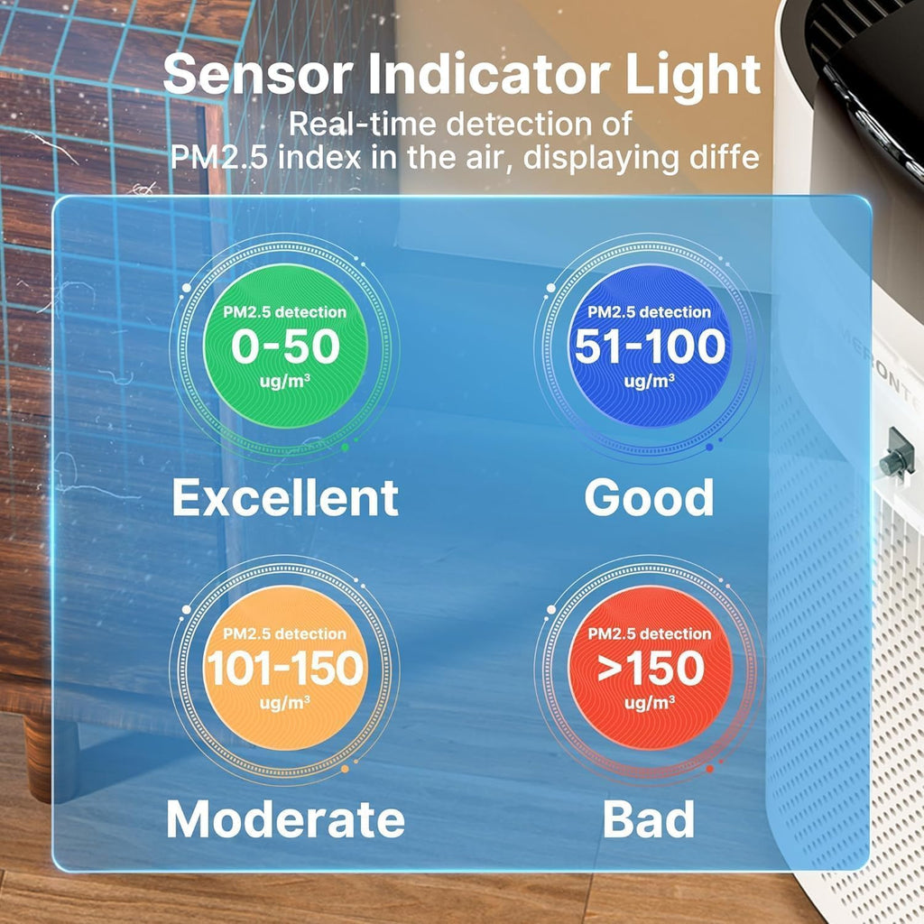 Air Purifiers for Home Large Room Up to 3600 Ft² with PM 2.5 Air Laser Sensor, HEPA 4-in-1 Filter for Airborne Particles, Sleep Mode for Allergies, Pet Hair in Bedroom, MR7566-WF, Ivory, 1Pack+3Modes