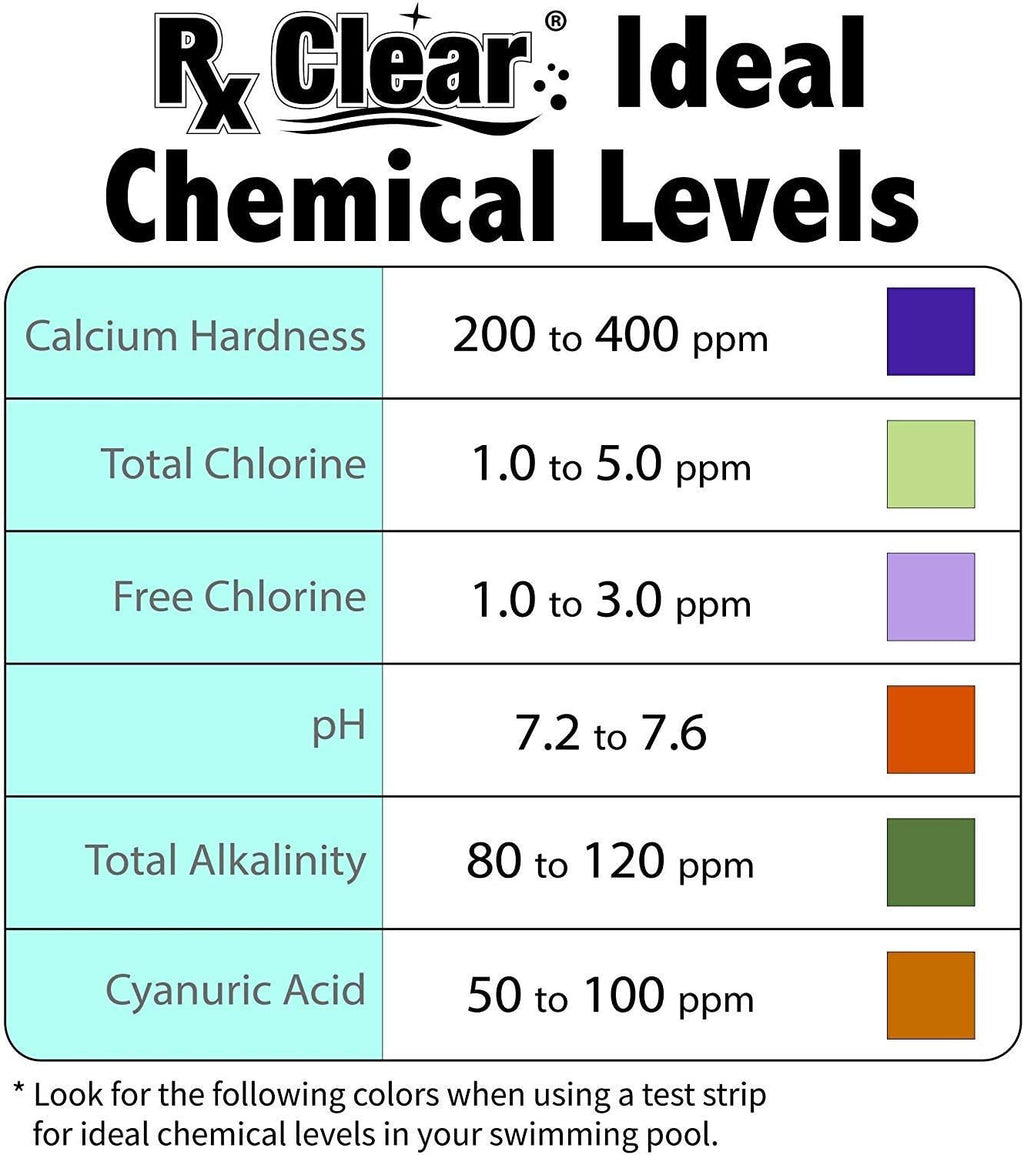 Rx Clear Deluxe Spring Chemical Opening Pool Cleaning Kit | for Swimming Pools Up to 30,000 Gallons | Includes Shock, Clarifier, pH Minus, Algaecide and More | Keep Your Pool Clean and Clear