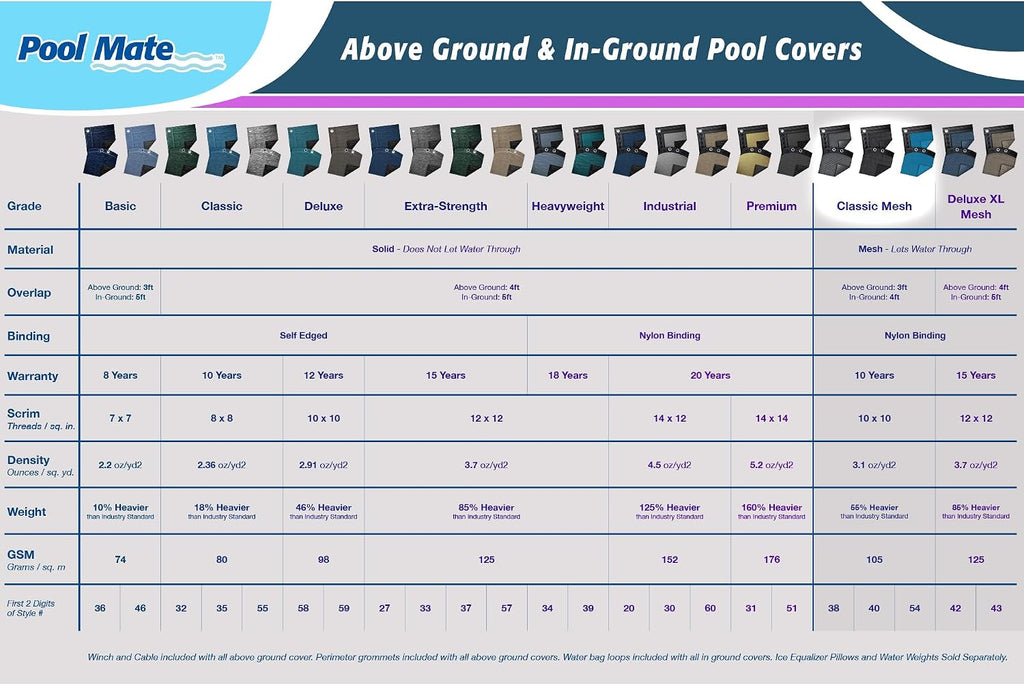 Pool Mate 12 ft Classic Mesh Black Winter Pool Cover for Above Ground Pools, 3 ft Overlap (15 ft Cover Size), 10 x 10 Scrim, 3.1 oz/yd2, 10-Year Warranty, Style: 3812-PM