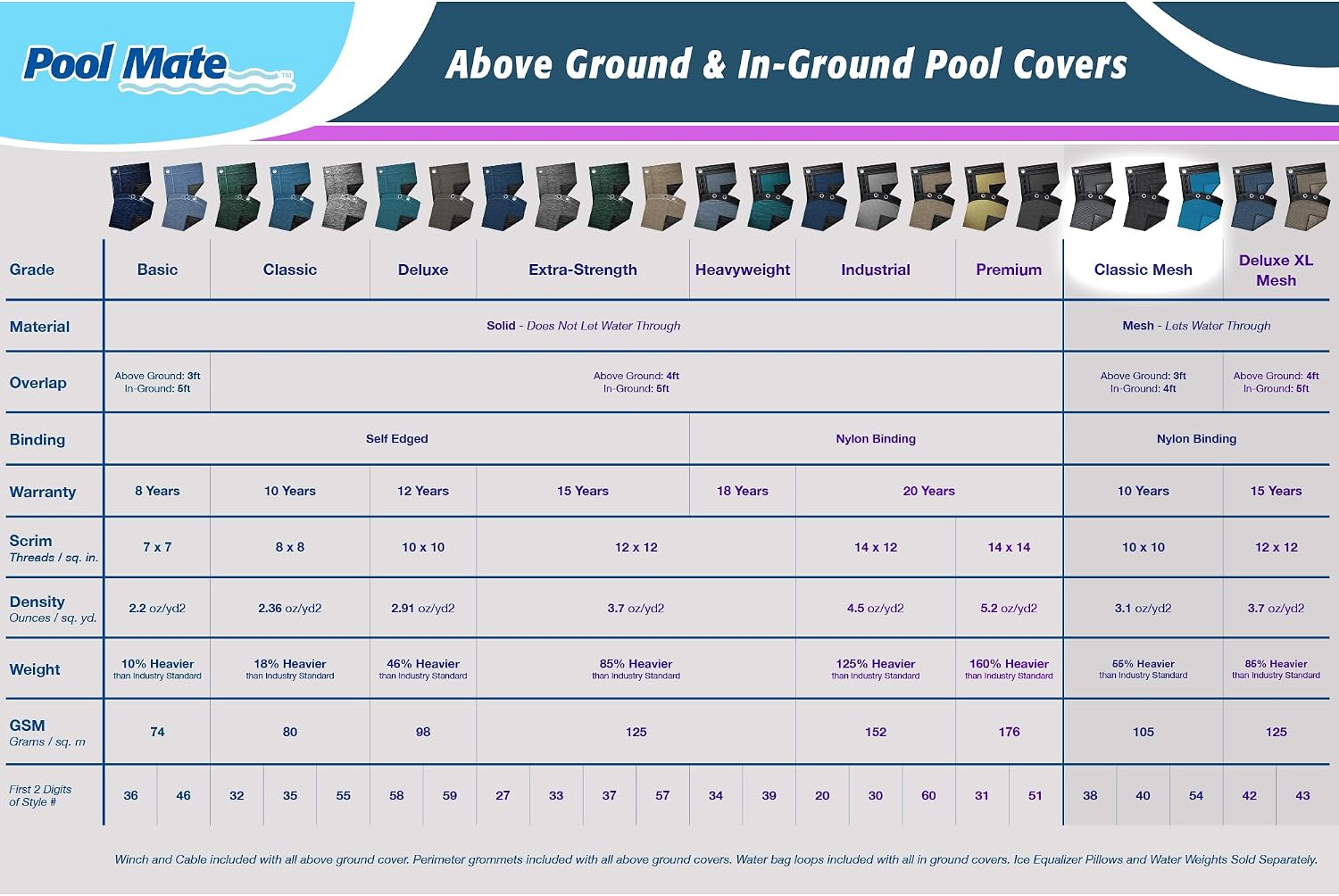 Pool Mate 12 ft Classic Mesh Black Winter Pool Cover for Above Ground Pools, 3 ft Overlap (15 ft Cover Size), 10 x 10 Scrim, 3.1 oz/yd2, 10-Year Warranty, Style: 3812-PM