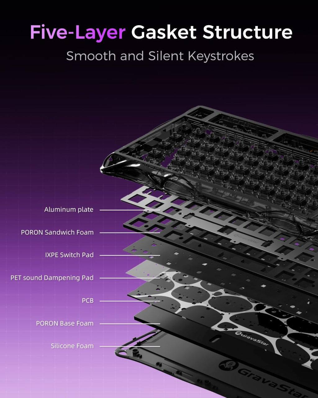 GravaStar Mercury V75 Gaming Keyboard – Hall‑Effect Magnetic‑Switch Keyboard, 8000 Hz Polling, 0.005RT, Wired USB-C, Adjustable Actuation, Semi‑Aluminum Chassis (Transparent Black, V75 lite)